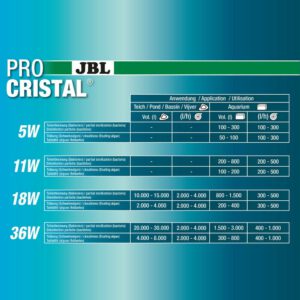 JBL PROCRISTAL 18 W UV-C ll Compact plus Wasserklärer – Bild 4