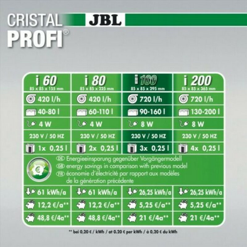 JBL CristalProfi i100 greenline Aquarium-Innenfilter 90 - 160 Liter – Bild 3